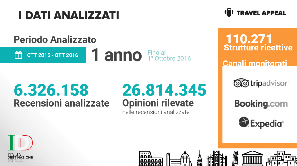 Il sentiment online sulla rivettività italiana nell’era della web Reputation - Recensioni analizzate