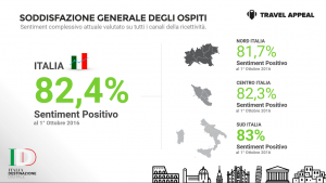 Il sentiment online sulla rivettività italiana nell’era della web Reputation - Soddisfazione generale degli ospiti