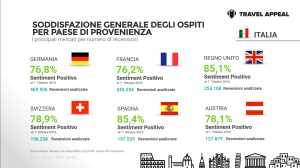 Il sentiment online sulla rivettività italiana nell’era della web Reputation - Soddisfazione generale degli ospiti stranieri