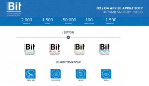 BIT Milano 2017, dal 2 al 4 Aprile presso Fieramilanocity - MiCo tutte le informazioni -Generale