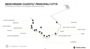 La reputazione delle strutture ricettive e del turismo nel Cilento - Benchmark Cilento