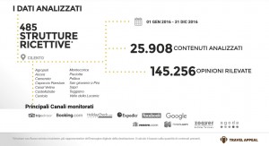 La reputazione delle strutture ricettive e del turismo nel Cilento - I dati analizzati